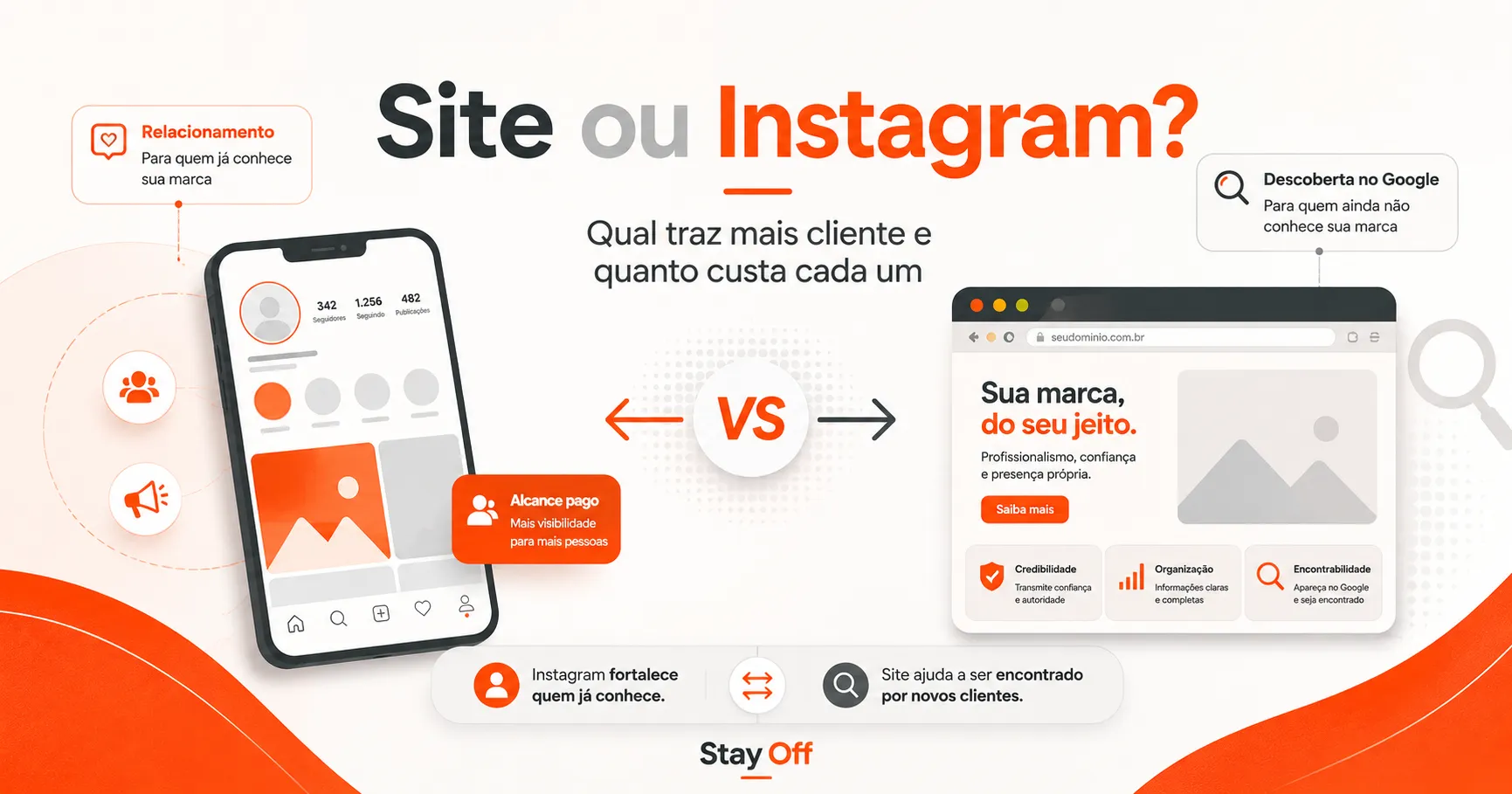Vale a pena ter um site para minha empresa ou o Instagram já é suficiente?